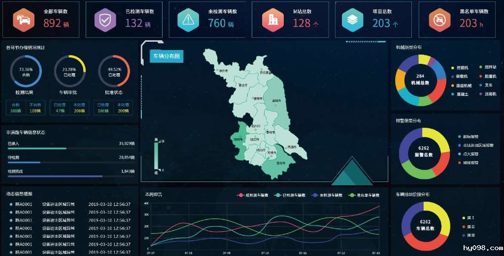 智慧工地监管平台的价值：提高效率，保障安全，推动智能化发展！