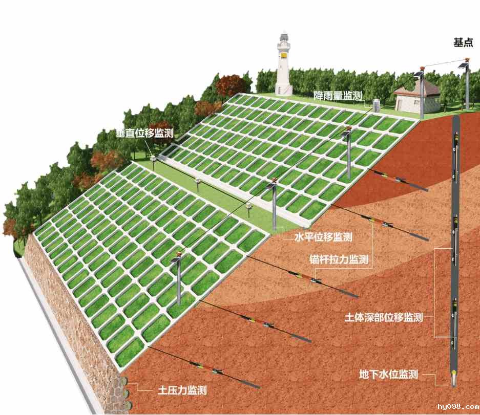 为什么要选择边坡在线监测系统？