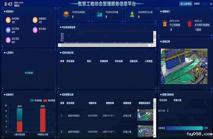 智慧工地数字建筑管理云平台是做什么的？