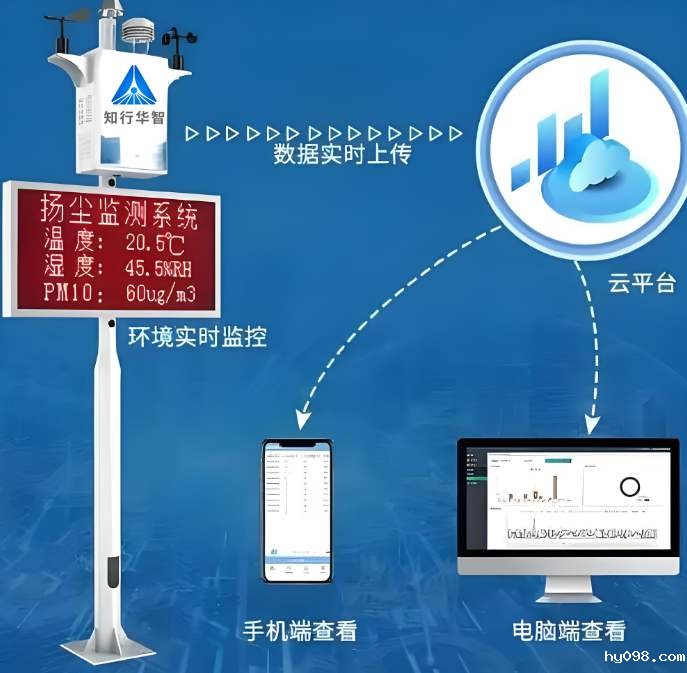 扬尘监测系统 vs 空气质量监测站功能区别？
