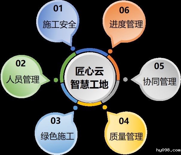 智慧工地平台层主要作用有哪些？
