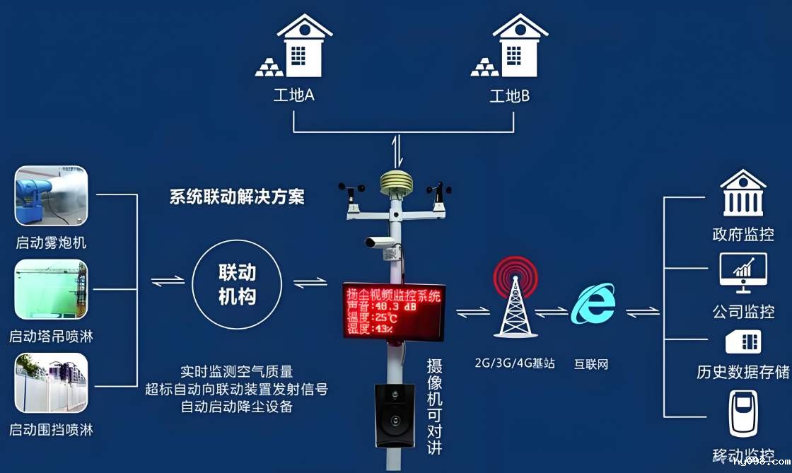 扬尘在线监测系统设备价格一般是多少？
