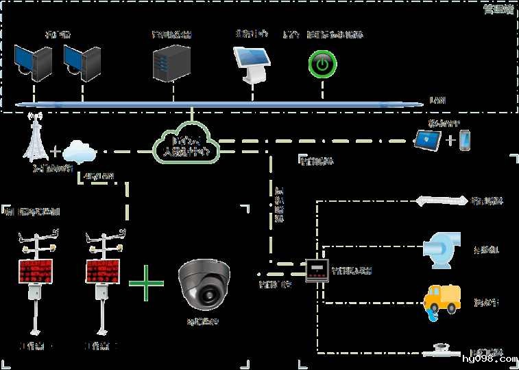 知行华智的工地扬尘监测系统的作用、价格详解！