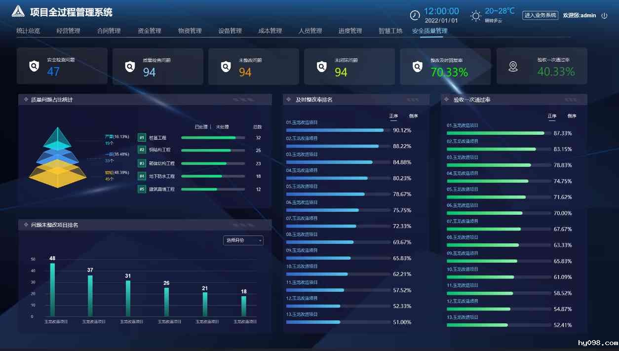 工程项目管理系统中的质量管控功能：确保项目成果高质量交付