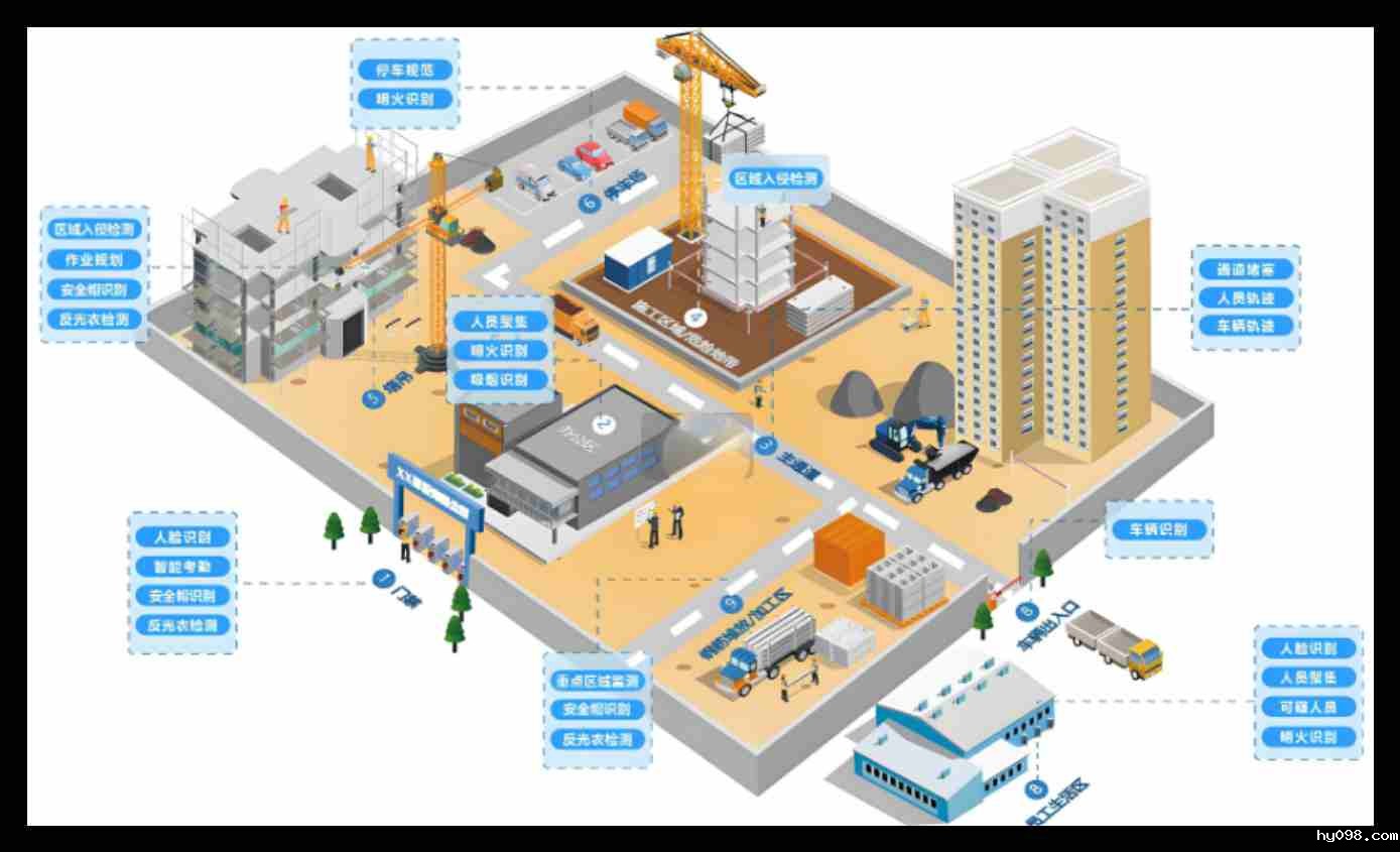 智慧工地平台解决了哪些问题？