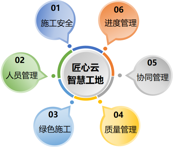推动智慧工地管理系统平台建设对工地的意义是什么？