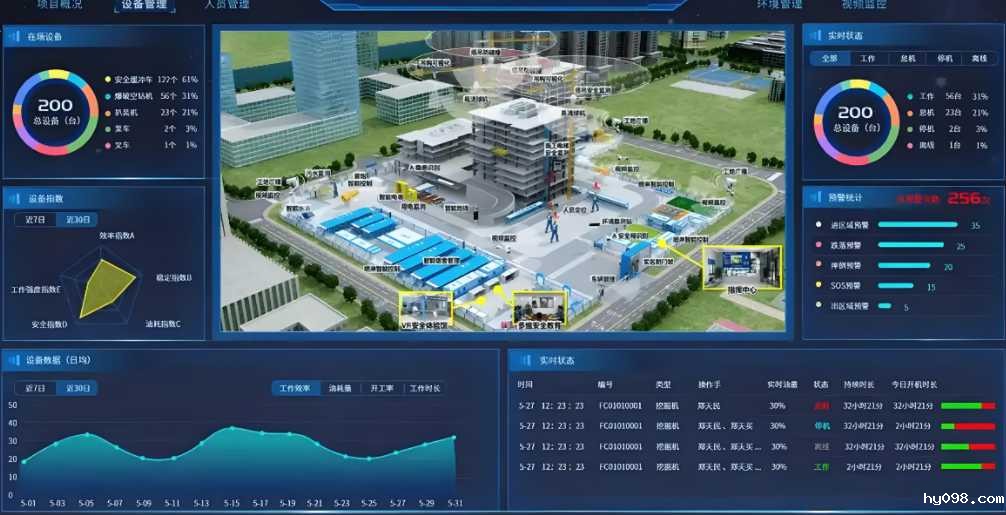 建筑工程信息管理系统是做什么的？有什么作用？