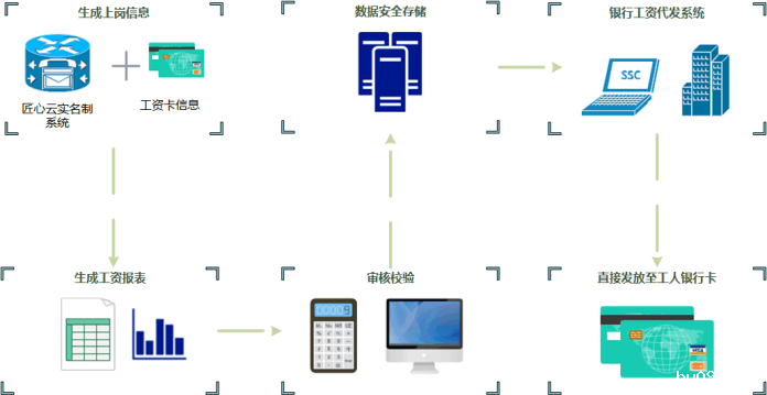 智慧工地在工地kaiyun体育入口网站上发挥了哪些作用？