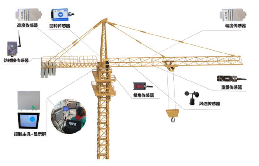 工地塔机监测系统有什么功能?