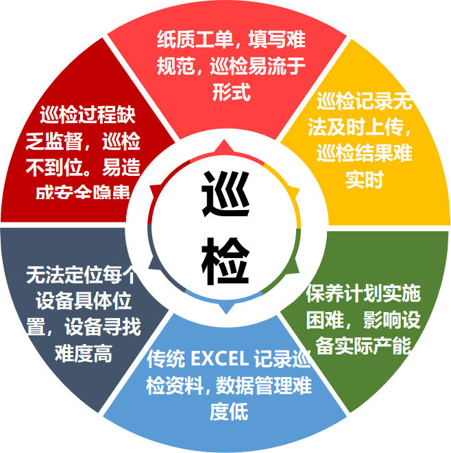 工地质量安全巡检的作用有哪些? 工地质量安全巡检的作用有哪些?