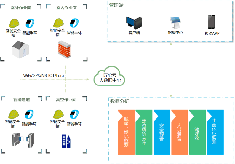 智慧工地管理平台包含哪些系统?知行华智
