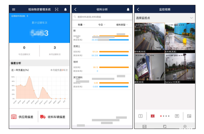 智慧工地物料验收管理的重要性