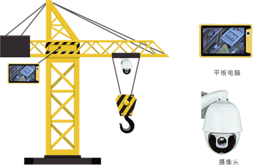 吊钩可视化系统有什么功能？