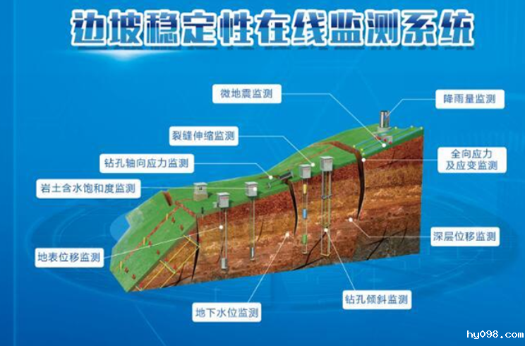 为什么要选择边坡在线监测系统？