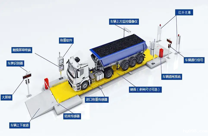 智慧工地——物料验收管理系统