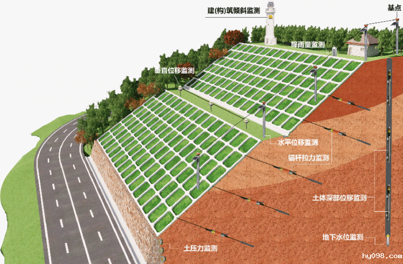 边坡监测系统有哪些优势? 边坡监测系统有哪些优势?