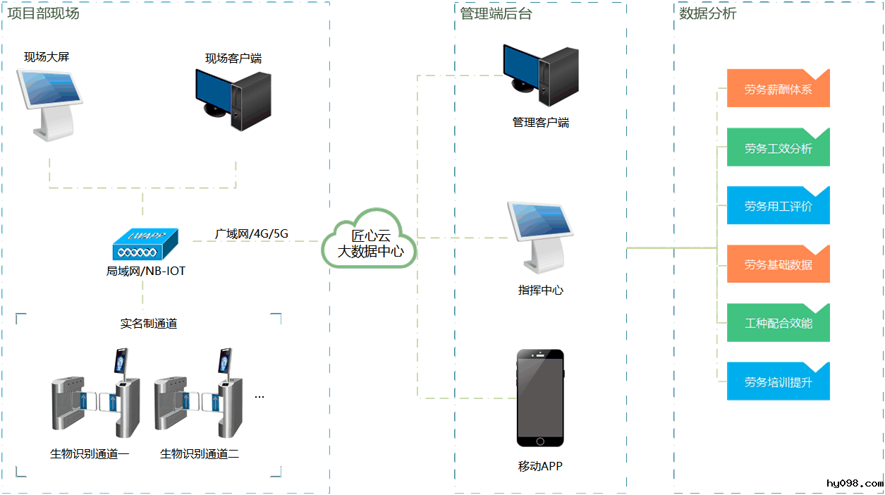 劳务实名制管理系统好用吗?多钱? 劳务实名制管理系统好用吗?多钱?