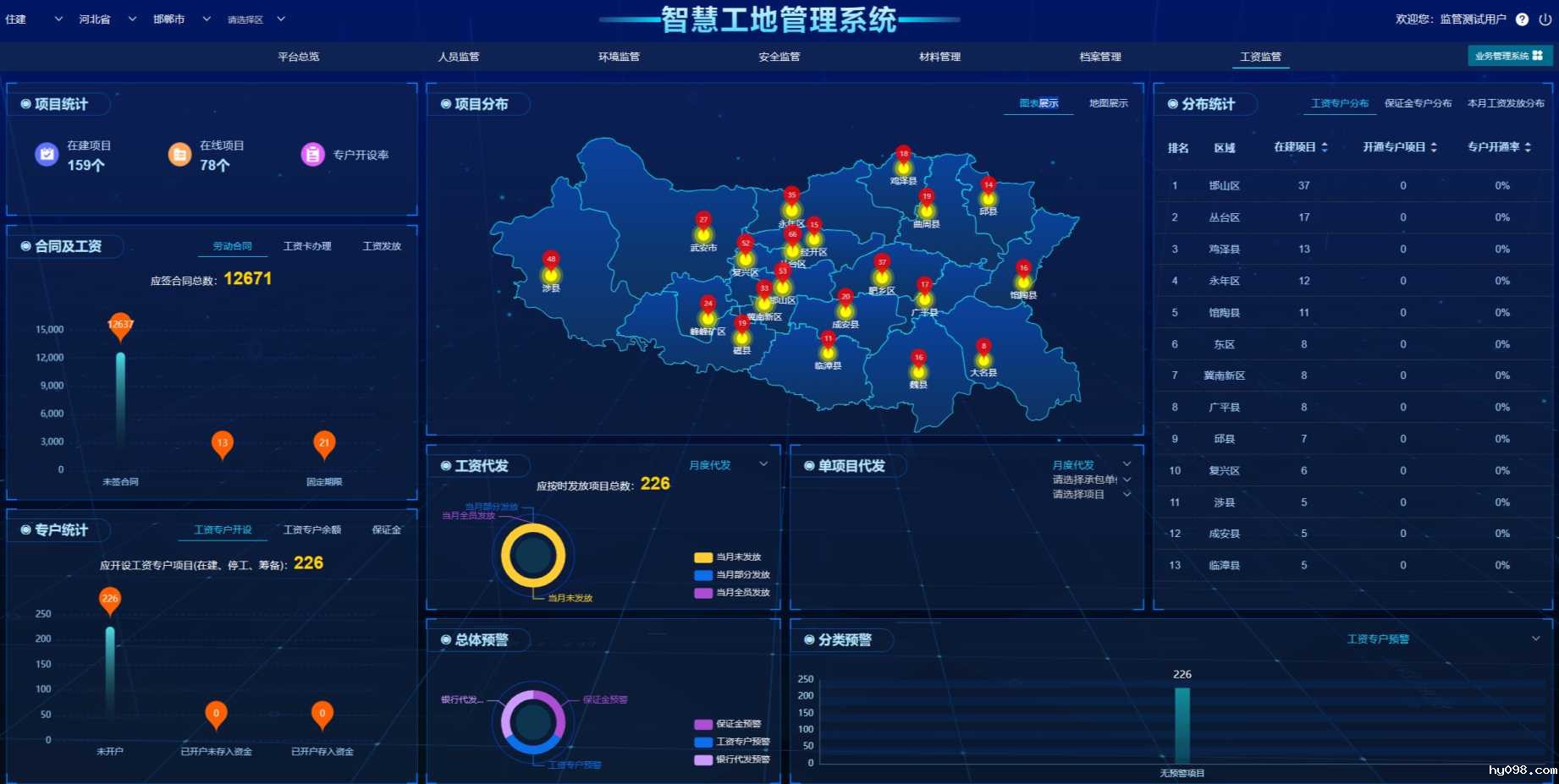 如何确保工资监管系统的数据安全和隐私保护？