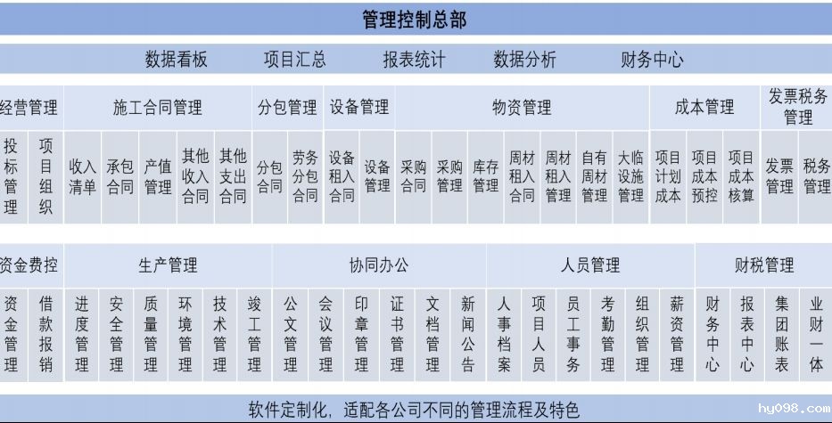 山西哪家建设工程项目管理系统服务商比较靠谱呢？山西哪家建设工程项目管理系统服务商比较靠谱呢？