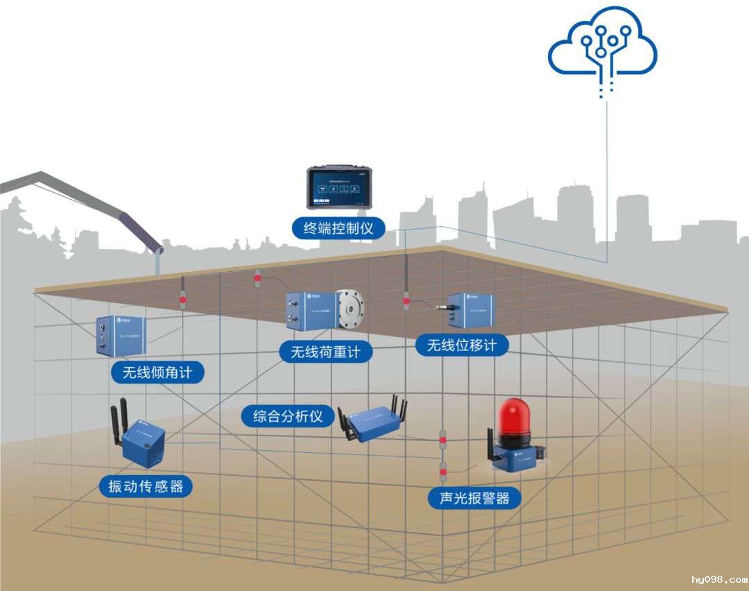 浅谈智慧工地高支模监测系统的重要性！