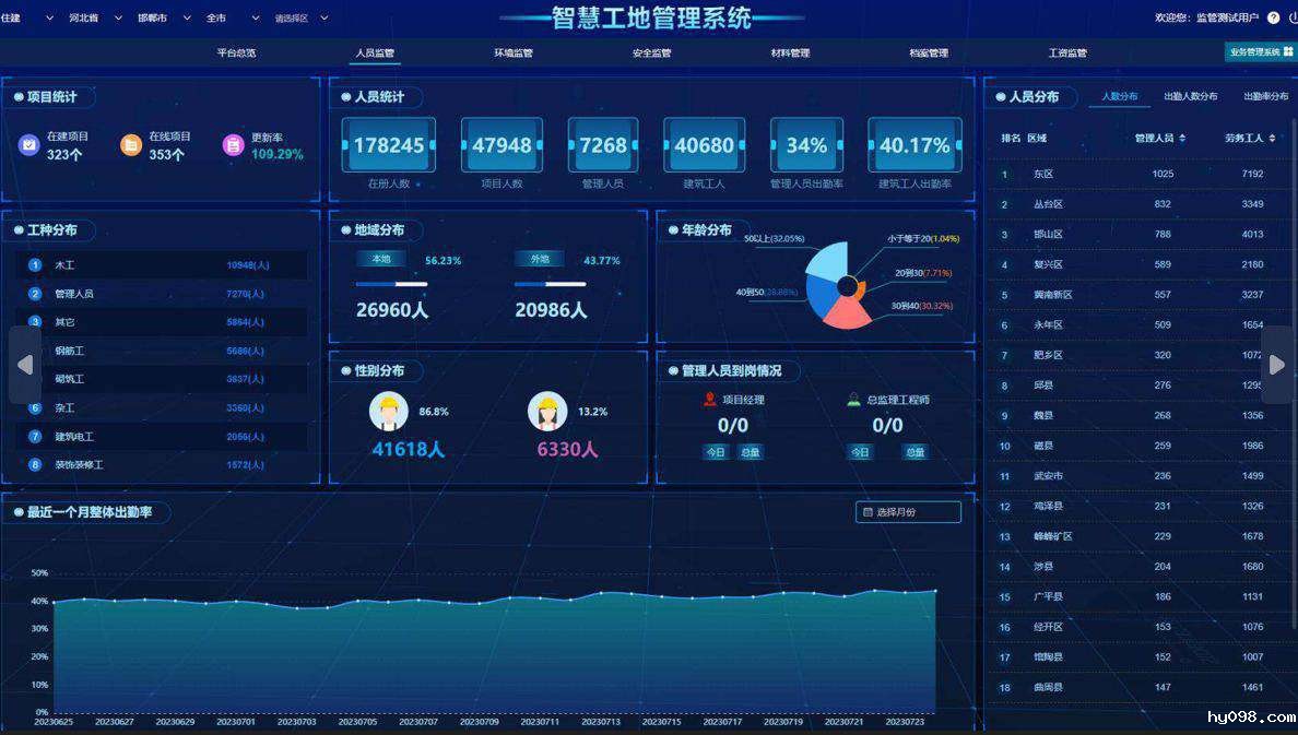 智慧工地平台解决了工地现场现场哪些痛点问题？