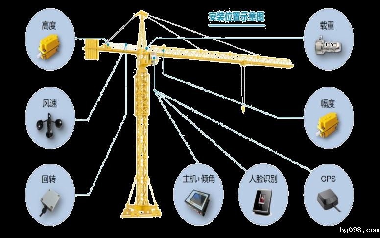塔机监测系统的组成及工作原理详解