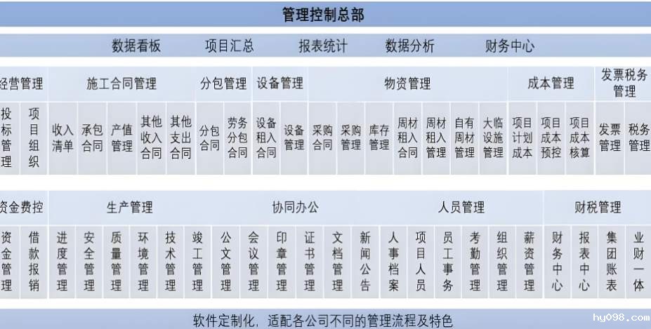 建筑工程项目管理系统，解决工程管理痛点
