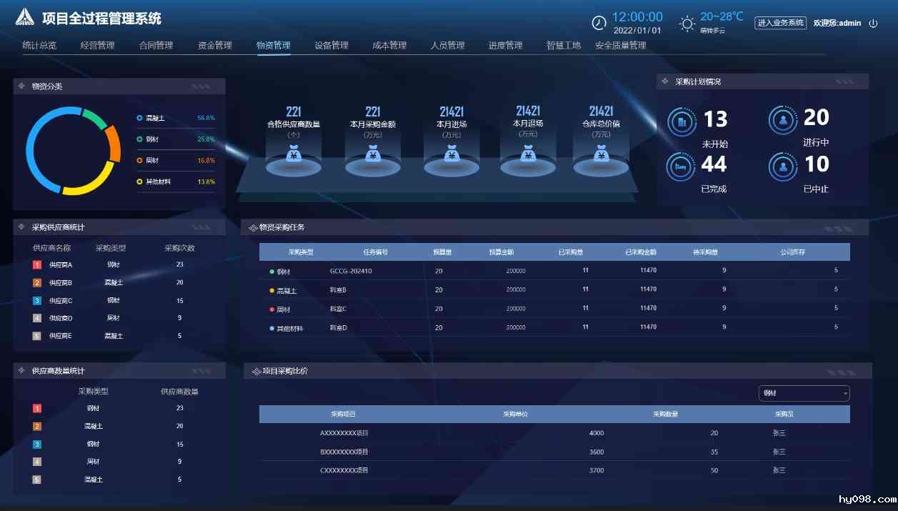 建筑工程项目管理系统的功能与重要性