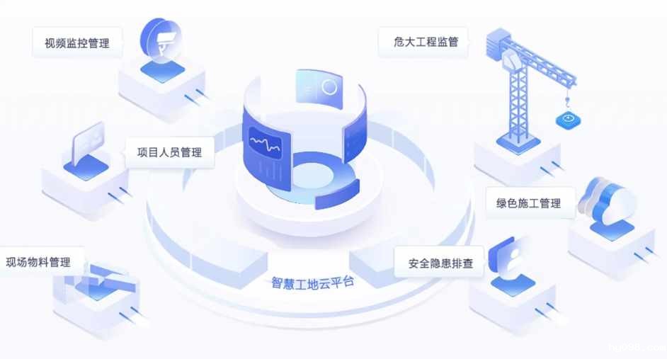 揭秘智慧工地背后的五大技术支柱