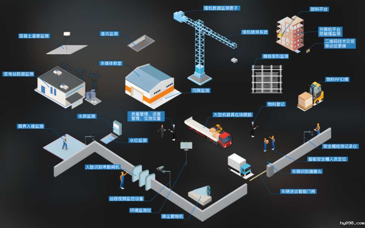 探索智慧工地：智慧工地管理如何重塑建筑施工