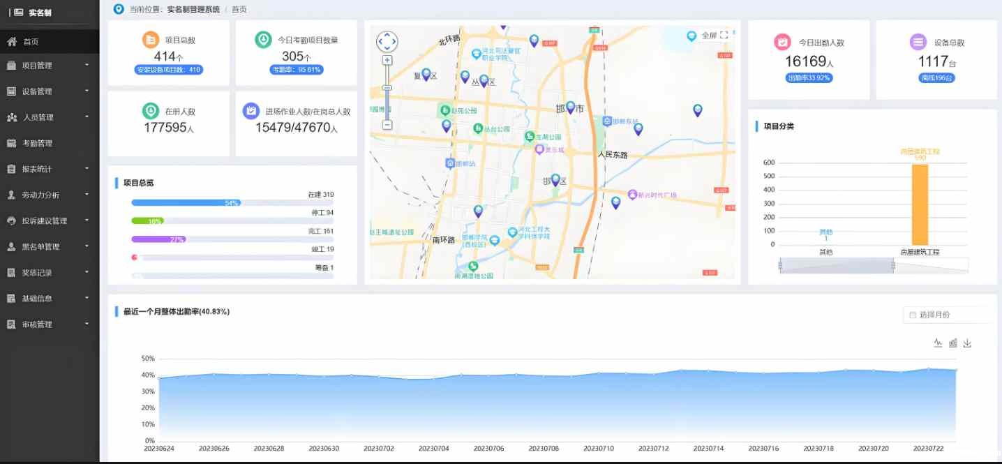 实名制管理系统的发展趋势与挑战