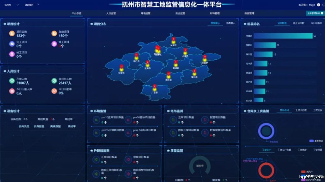 智慧工地管理平台系统的技术架构是怎么实现的? 智慧工地管理平台系统的技术架构是怎么实现的?