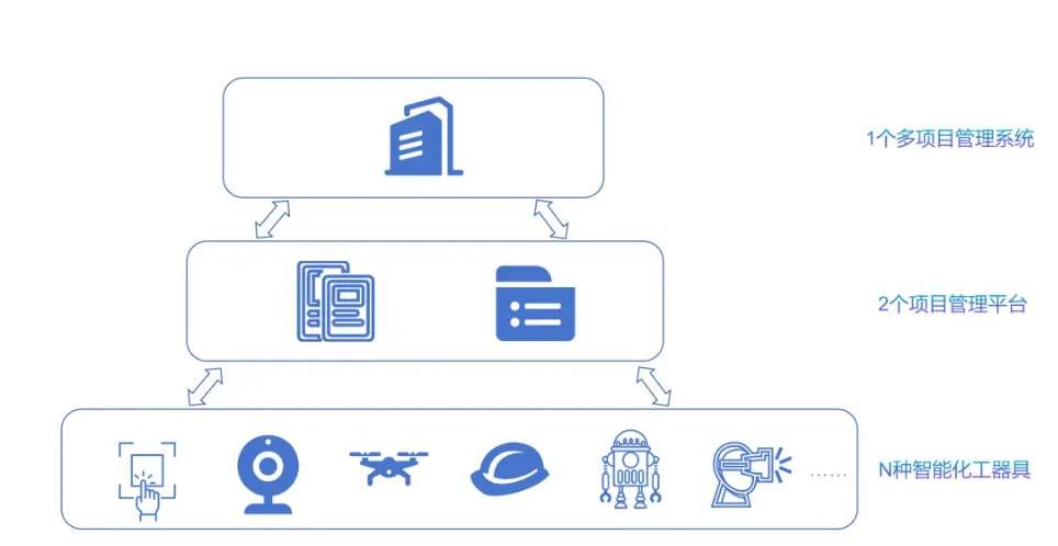 工地“智慧大脑”,12个电力行业智慧工地案例来了 工地“智慧大脑”,12个电力行业智慧工地案例来了