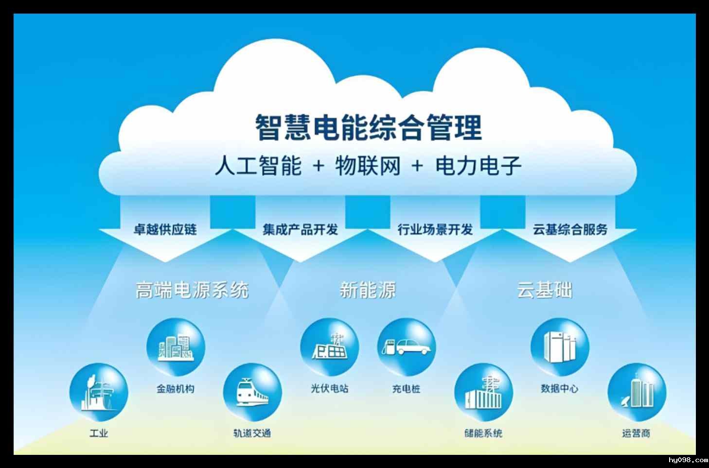 内蒙古电力智慧工地管理系统优质服务厂家-知行华智