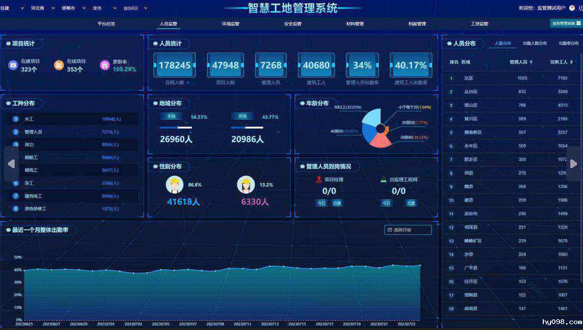 智慧工地是什么？哪个公司能做?