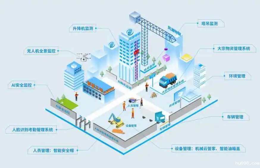 知行华智：打造智慧工地施工管理智慧化优质厂家！