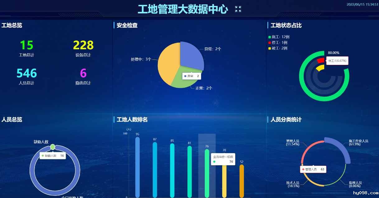 智慧工地成本与收益深度分析（2025年最新版）‌