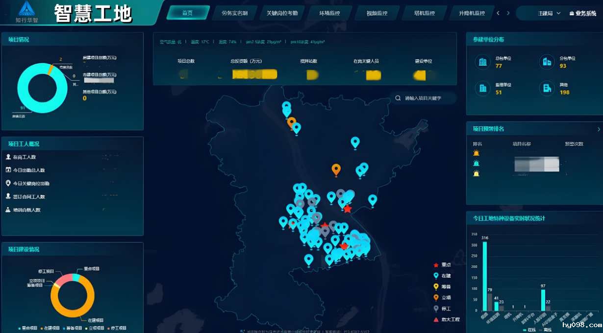 知行华智的智慧工地安全管理系统的优点有哪些？