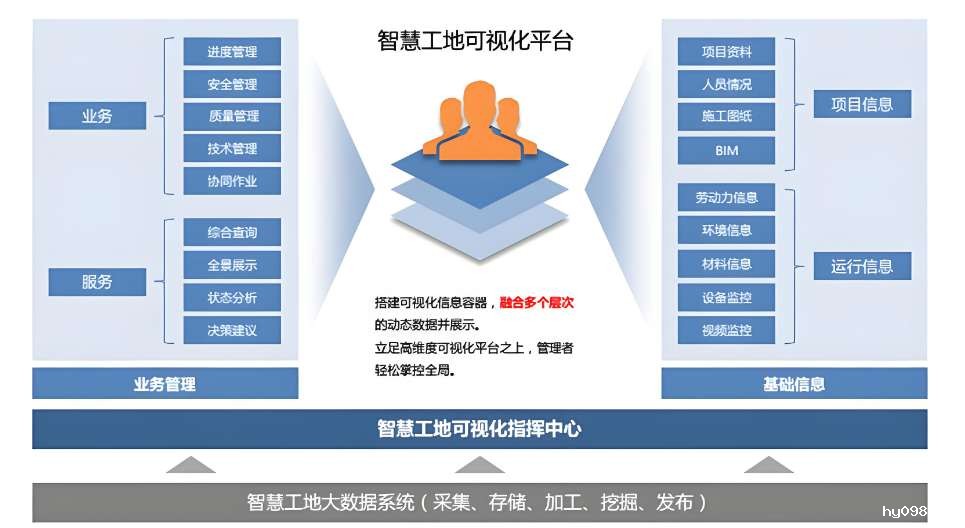 智慧工地软硬件一体化服务平台哪家做得好？