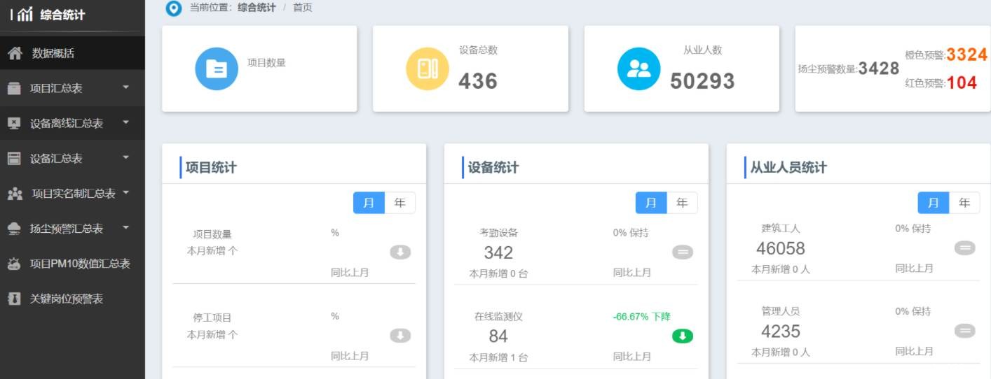 智慧工地：数字化技术如何重塑施工效率新标杆？