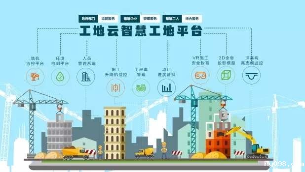 智慧工地十大品牌性价比排名！