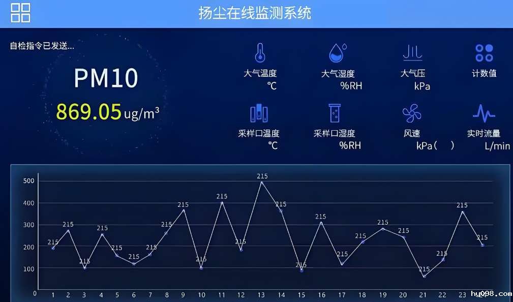 智慧工地扬尘在线监测系统集成方案