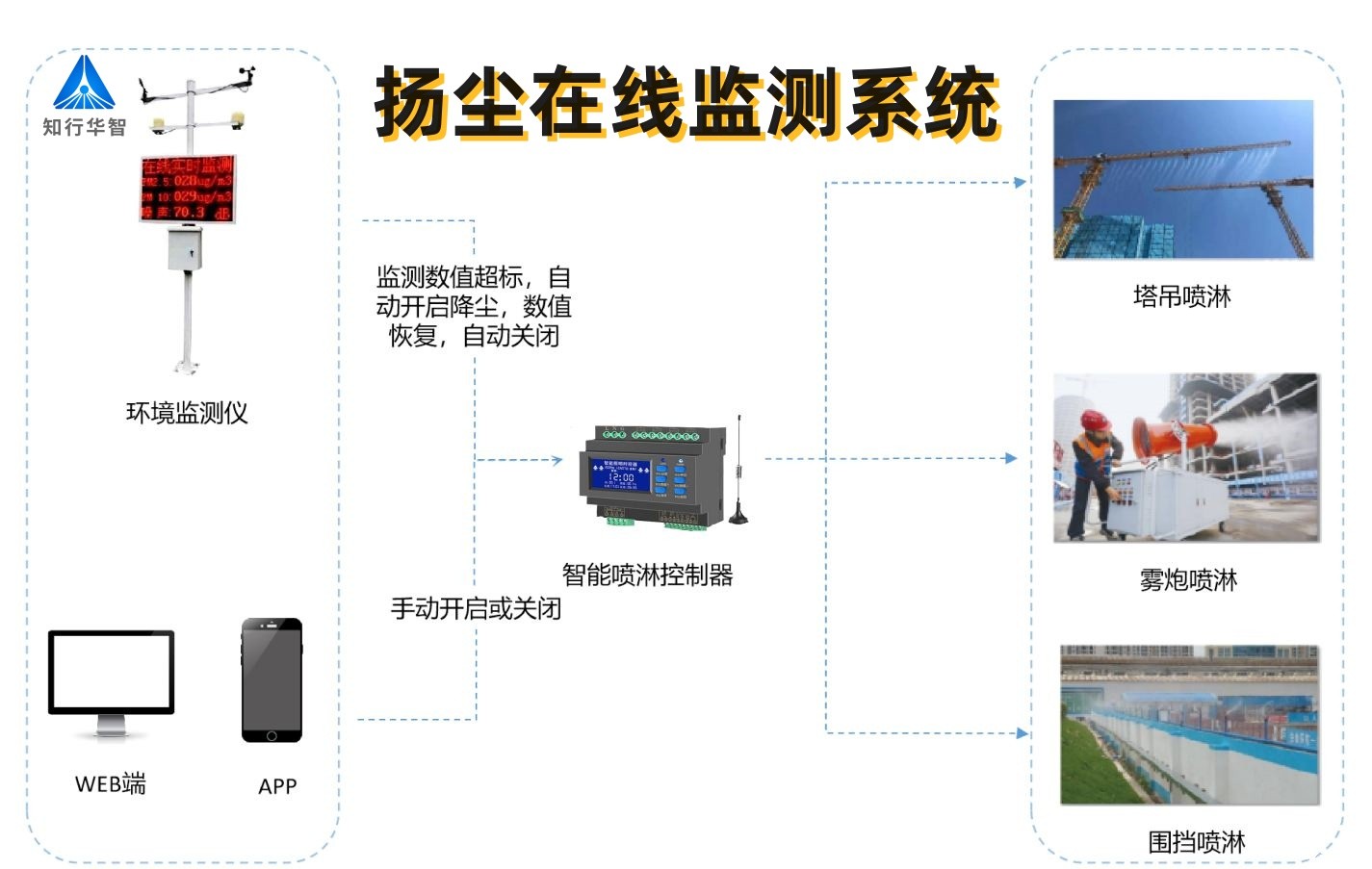 2025年工地扬尘监测系统多少钱一套？