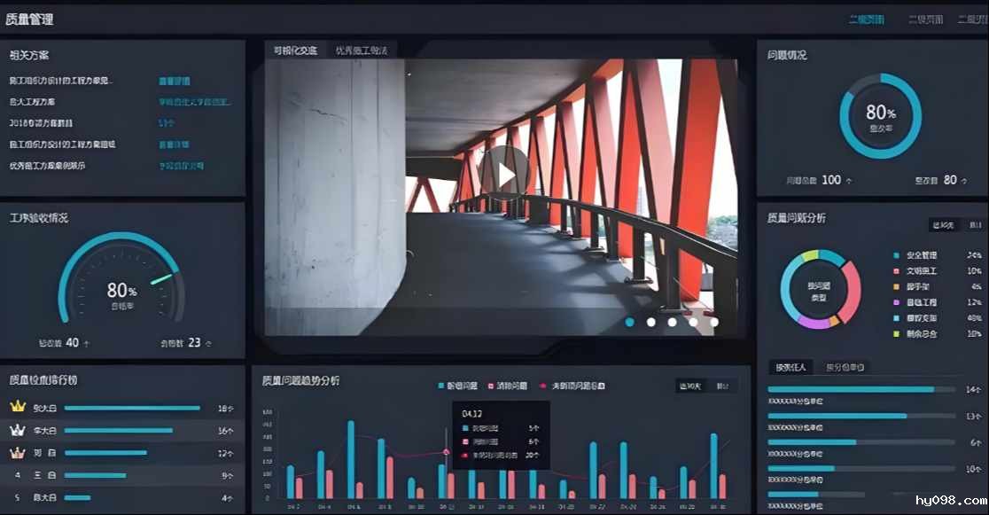 打造智能建筑工程项目管理系统, 解决施工管理痛点! 打造智能建筑工程项目管理系统, 解决施工管理痛点!