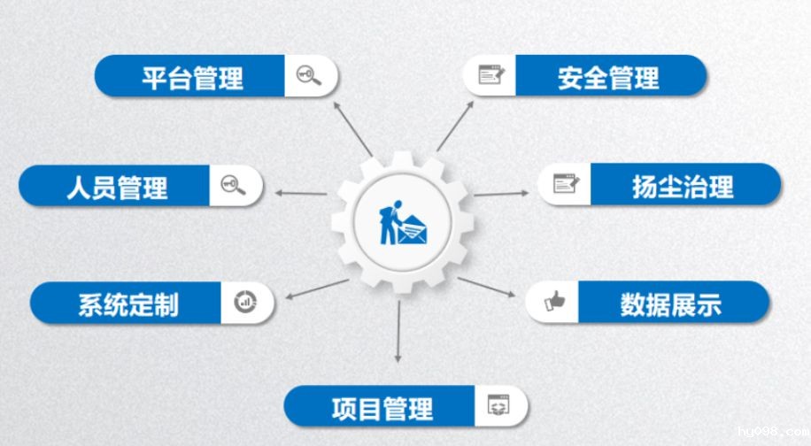 智慧工地系统哪家好？陕西知行华智智慧工地平台