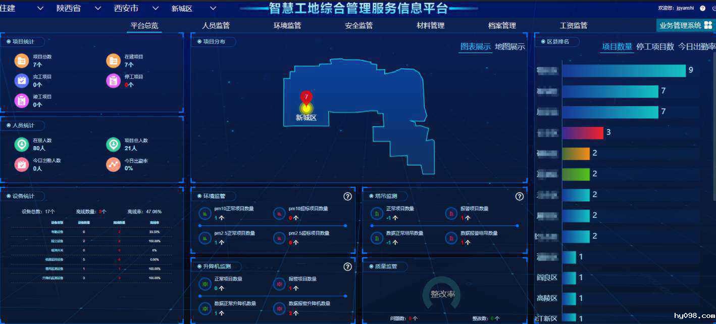 智慧工地施工全程可视化系统平台标杆—知行华智！
