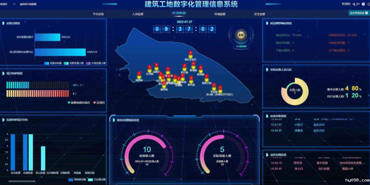 数字化助力建筑管理：解析建筑一体化管理系统的奥秘！
