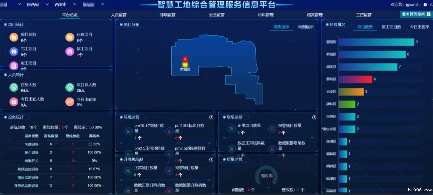 为什么智慧工地解决方案提供商如此重要？