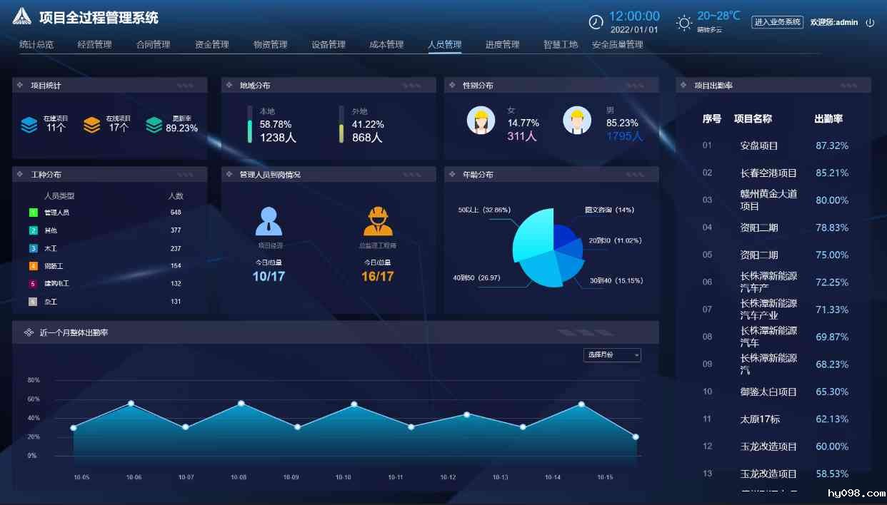 施工项目管理系统如何实现建筑工程数字化管理？