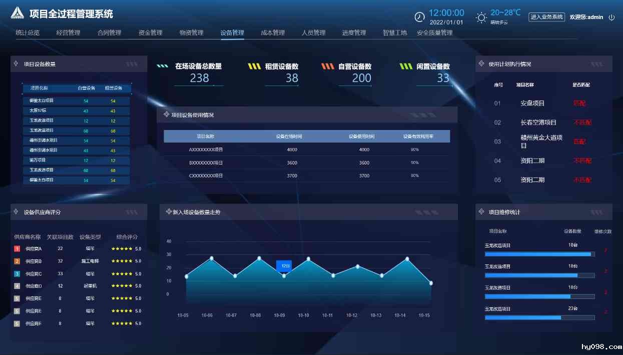 工程项目施工管理平台:实现项目成功的最佳策略! 工程项目施工管理平台:实现项目成功的最佳策略!